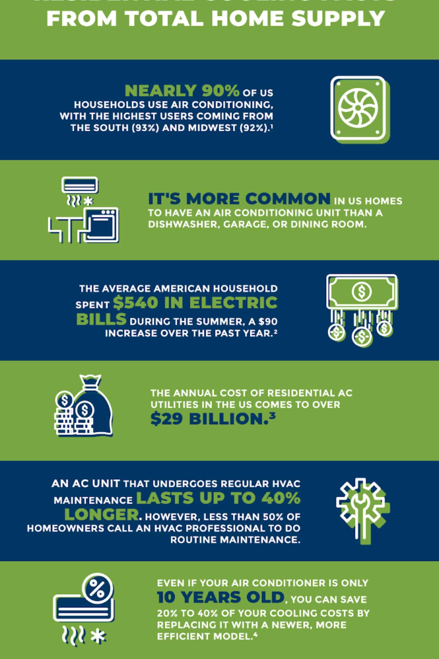 How to Improve the Energy Efficiency of your Home HVAC - Cha Ching Queen